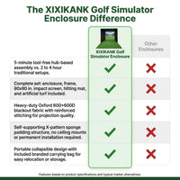 Golf Simulator Enclosure for Home Instant Quick and Easy Tool-Free Setup in 5 Mins Golf Hittig Cage - Complete Set with Heavy Duty Frame,Hd Impact Screen and Putting Green Turf (8X8 Ft) — Comparison